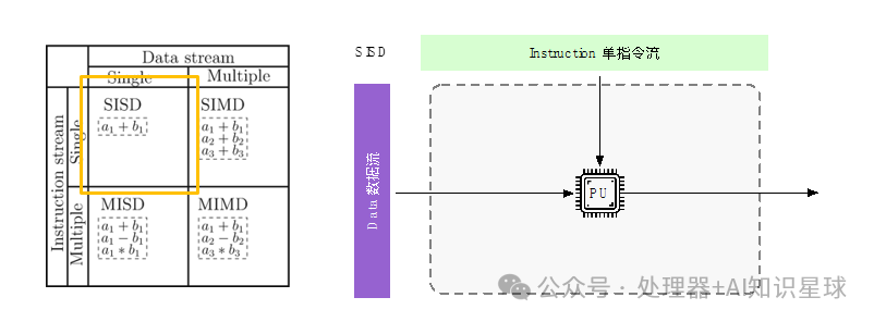 CPU Parallel Processing Architectures: SIMD, MISD, MIMD