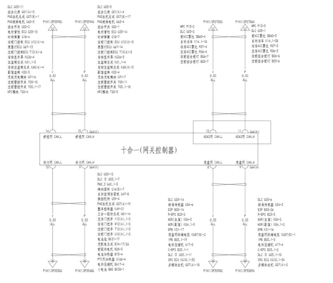 Analysis of BYD Han ECU Interfaces