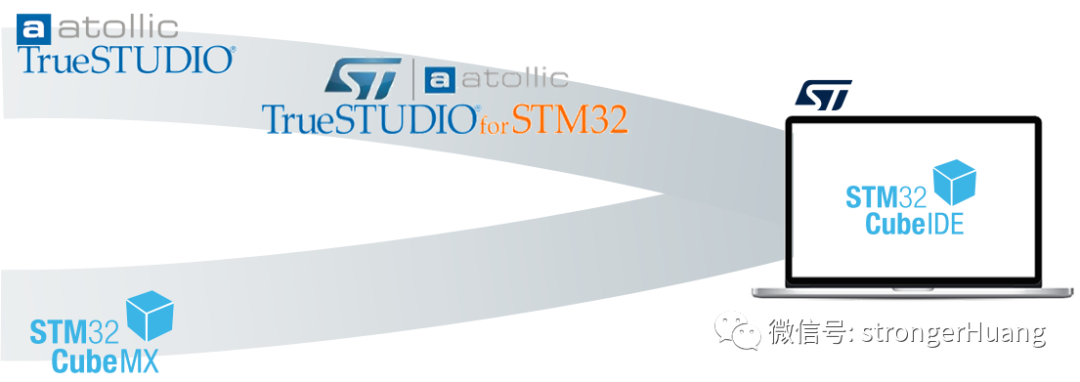 A Comprehensive Overview of the STM32 Ecosystem