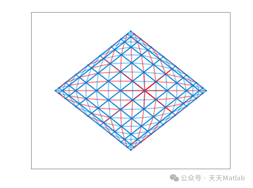 A Messaging Algorithm for Ultra-Low Power Wireless Sensor Networks with Matlab Code
