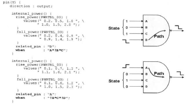 Introduction to Low Power Design in Digital ICs (Part 1): Objectives of Low Power Design and Types of Power Consumption