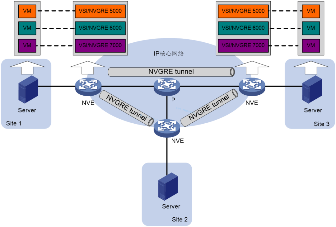 The Virtualization Battle: A Comprehensive Comparison of NVGRE and VXLAN