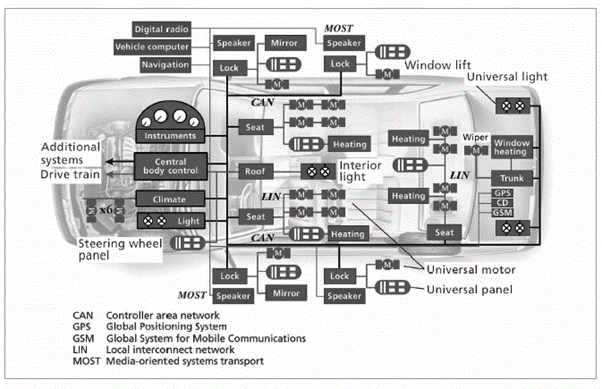 Functional Safety of Domain Controller ECUs