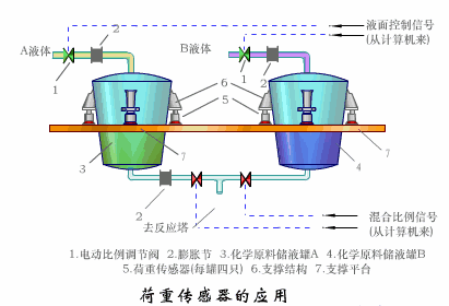 Dynamic Working Principles of Sensors: Gain Knowledge in Minutes!
