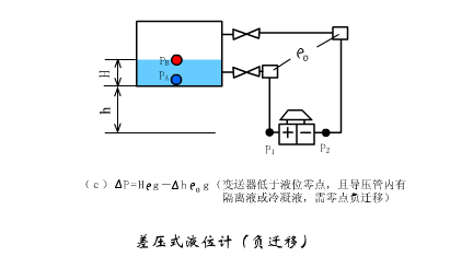 Dynamic Working Principles of Sensors: Gain Knowledge in Minutes!