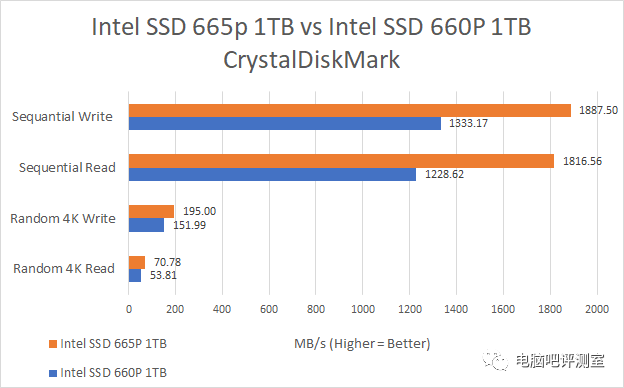Hardware News: Intel's 3D PLC Flash Memory Research and Upcoming Developments