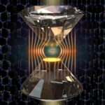 Understanding Quantum Sensors in One Article