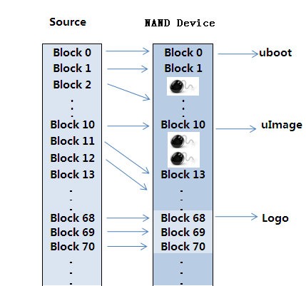 Nandflash Mass Production Programming Troubleshooting Guide