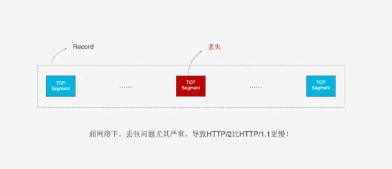 The Momentum of HTTP/3: What Are Its Advantages?