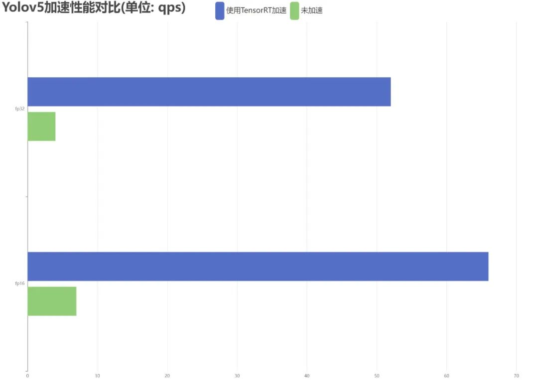 Practical Guide to Achieving 10x Inference Speed with YOLOv5: Model Deployment Using TensorRT on Jetson NX