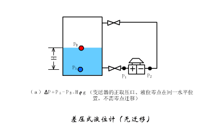 Dynamic Working Principles of Sensors: Gain Knowledge in Minutes!