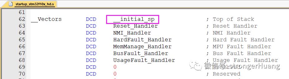 Analyzing MCU Stack Space with STM32 and Keil MDK