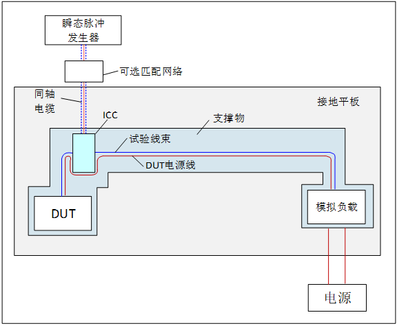 Automotive Grade Testing of ECUs: DV Testing (Part 11: EMC Standards and Testing - 6)