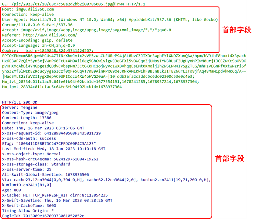 Common Application Layer Protocols: Analyzing HTTP from a Traffic Perspective (Part 3)