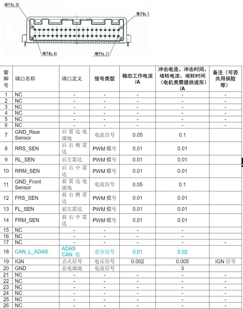Analysis of BYD Han ECU Interfaces