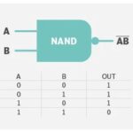 Comparative Analysis of Two Common Flash Memory Types: NAND Flash and NOR Flash