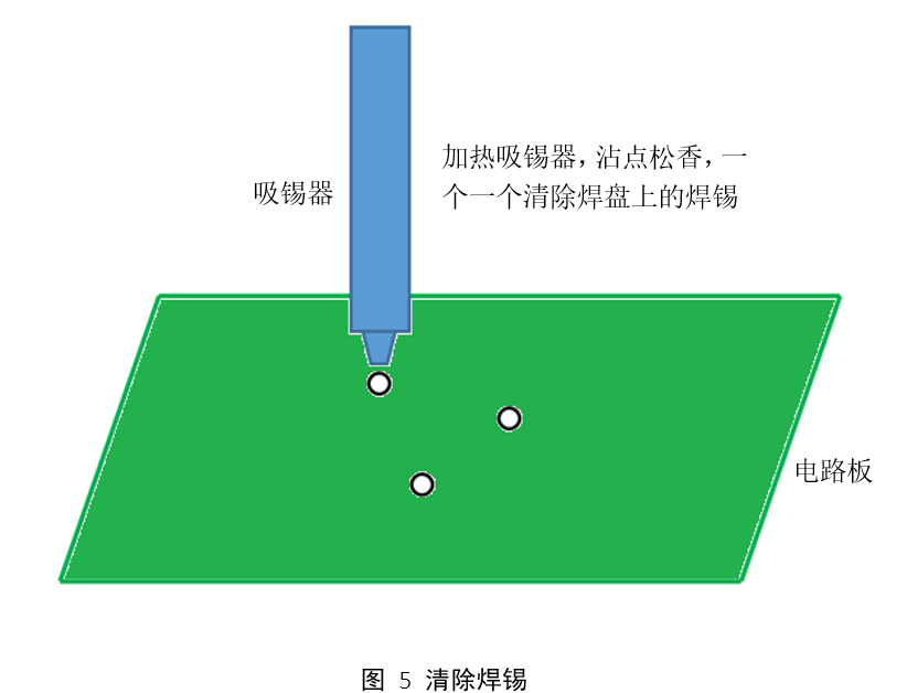 Methods for Quickly and Cleanly Desoldering Through-Hole Components in Chengdu Circuit Board Design