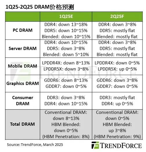 100% Self-Designed Architecture! Successful Tape-Out of the New Loongson CPU with Double Performance of the Second-Generation Self-Developed GPU