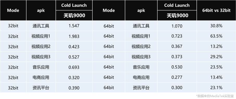 Is iPhone Leading Android by 9 Years? Official Response Reveals Limitations...