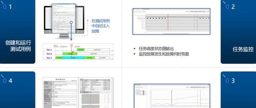 Software Fault Injection Methods