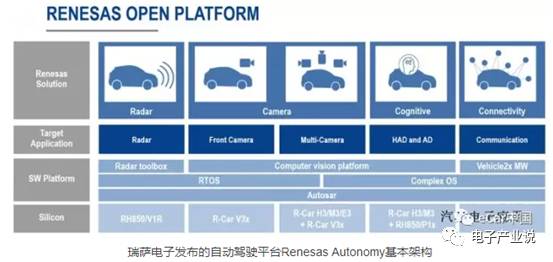 Comprehensive Overview of ADAS Processor Chips