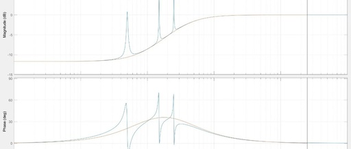 Implementing Fixed-Point Programming for DSP PR Controllers