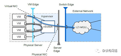 Network Virtualization: Everything You Need to Know