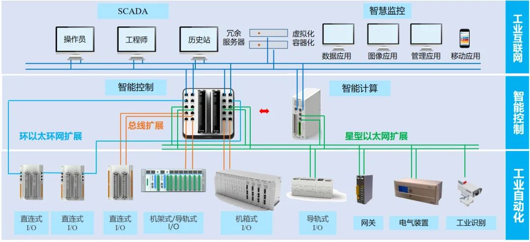 Sifang's Autonomous and Controllable Industrial Control System Achieves New Success