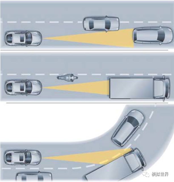Detailed Explanation of ADAS Technology and Products