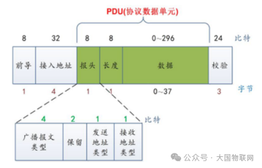 Learning BLE from Scratch: Connection (Part 2)