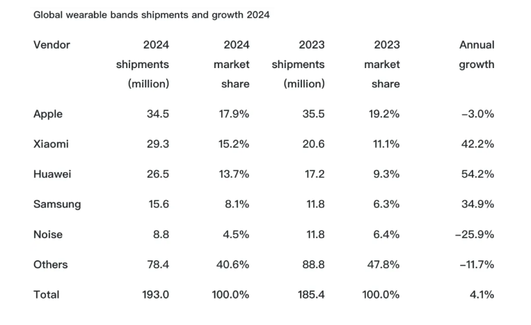 Garmin: A Giant in the Smartwatch Market Amidst Industry Titans