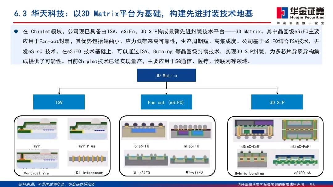 Wafer Processing Manufacturer Shares: Detailed Explanation of 2.5D/3D Packaging PPT
