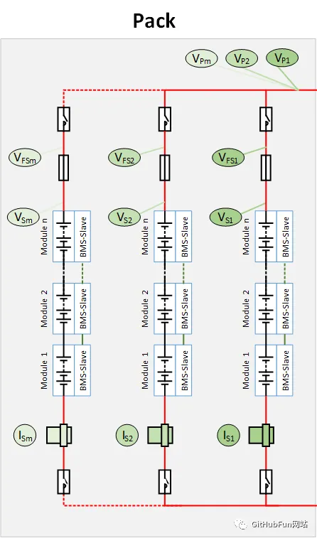 The World's Most Influential Open Source Battery Management System (BMS) Development Platform
