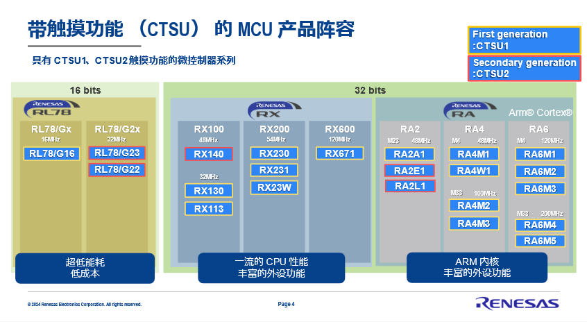 Countermeasures for Touch Button Noise from Renesas
