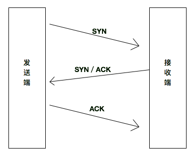 Introduction to TCP/IP Protocol Suite: Overview of HTTP, Request Methods, and Response Status Codes