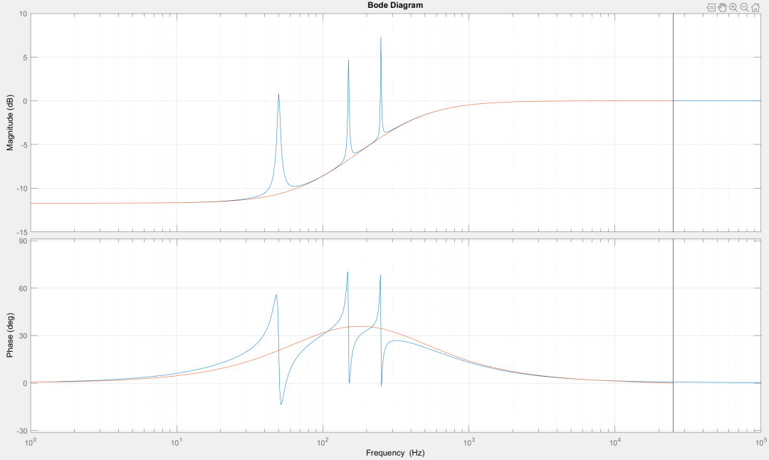 Implementing Fixed-Point Programming for DSP PR Controllers