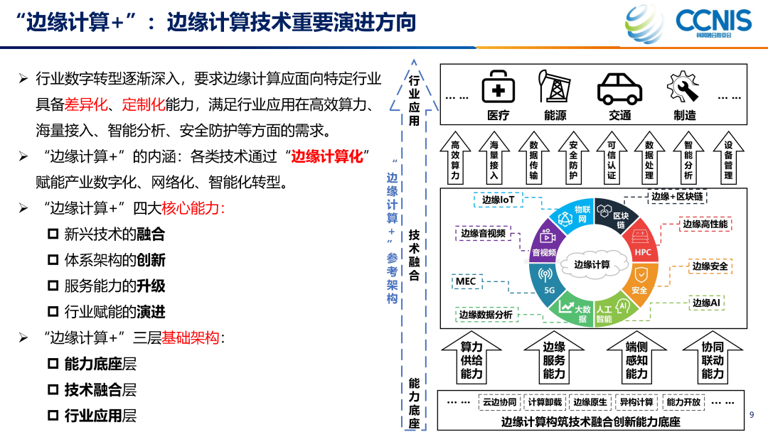 White Paper on "Edge Computing+" Technology