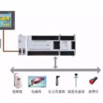 How Does PLC Communicate with HMI? [Essential Knowledge]