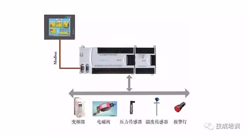 How Does PLC Communicate with HMI? [Essential Knowledge]