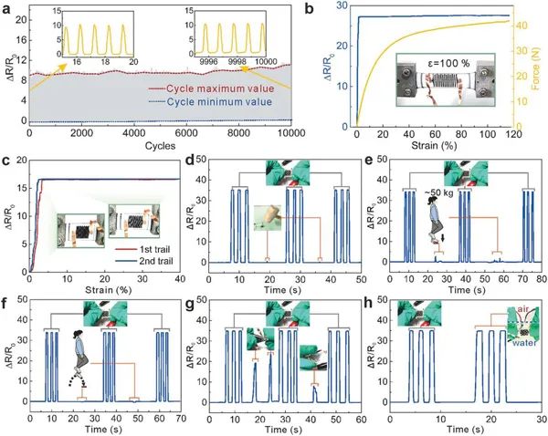 Research Progress on Gesture Recognition Applications of Flexible Strain Sensors