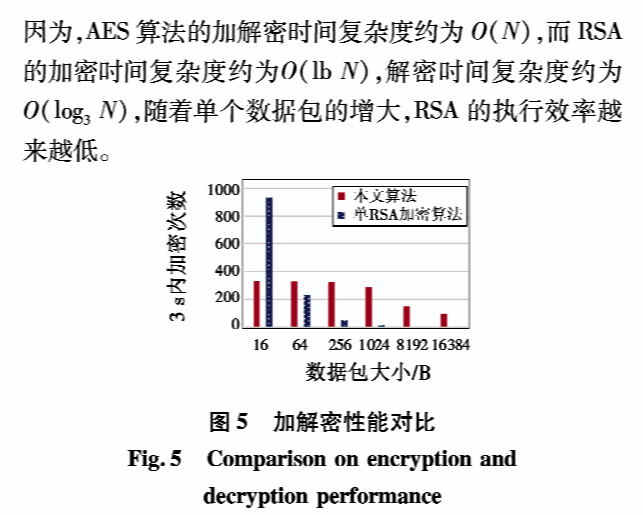 Research on Embedded Data Security Technology Based on TEE for Avionics