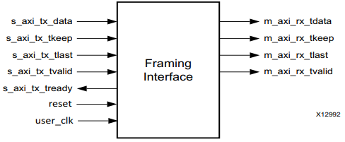 The Mystery of Data Loss in Xilinx Aurora 8b10b IP: What Issues Are at Play?