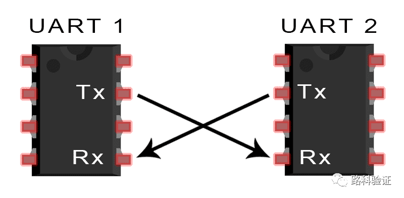 Collection | UART Communication Protocol in Electronic Communication Protocols