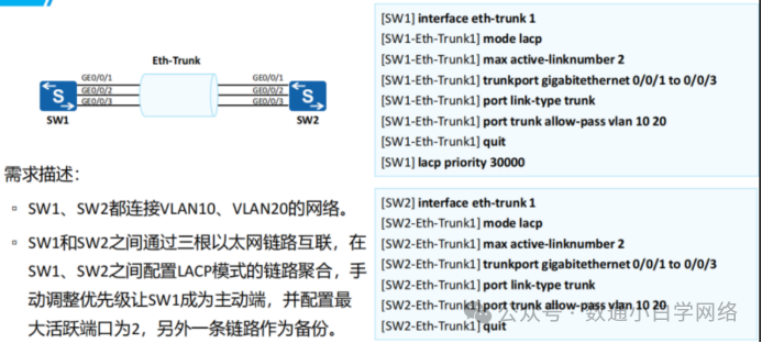 Huawei Data Communication - Switch Configuration for LACP Link Aggregation