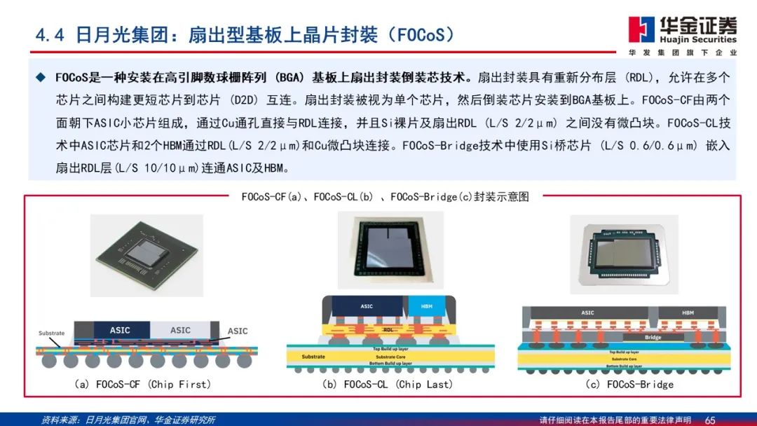 Wafer Processing Manufacturer Shares: Detailed Explanation of 2.5D/3D Packaging PPT