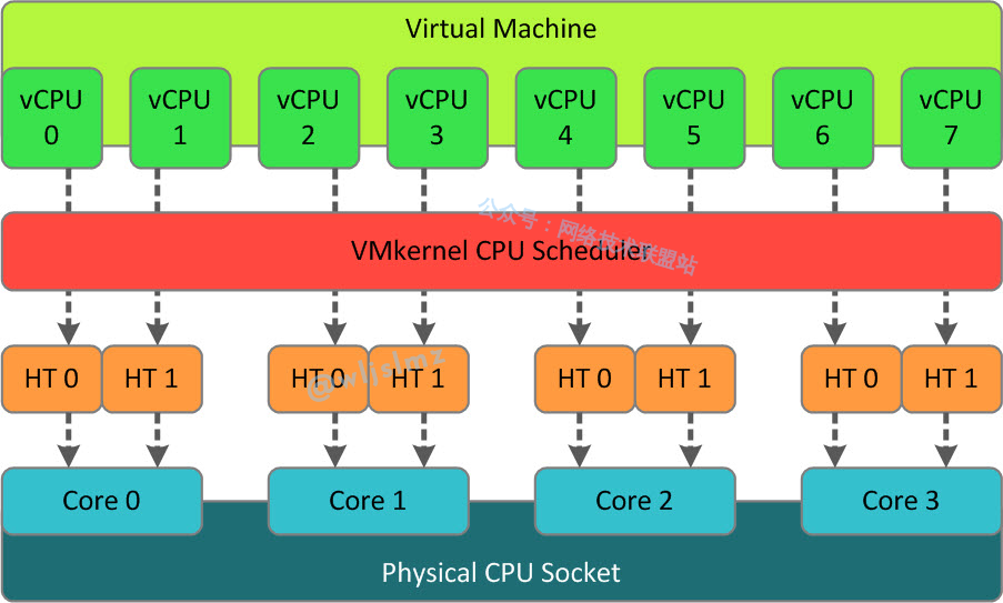Virtualization Technology: What is vCPU? How Does it Relate to Physical CPU?