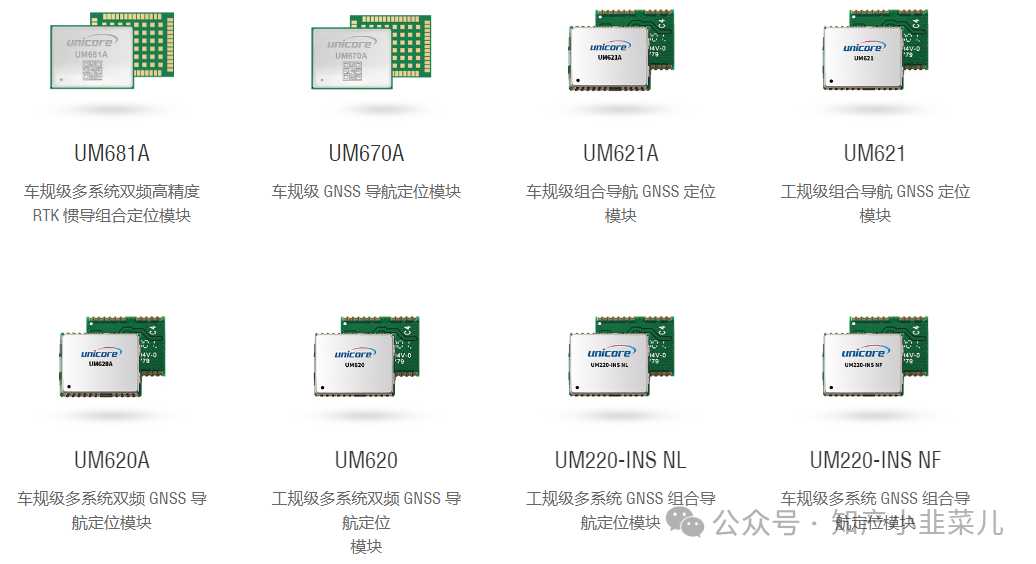 Customized Chip Design Across Industry Sectors!