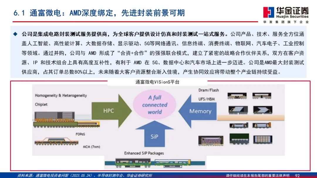 Wafer Processing Manufacturer Shares: Detailed Explanation of 2.5D/3D Packaging PPT