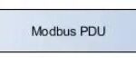 Modbus-RTU Protocol Response Example