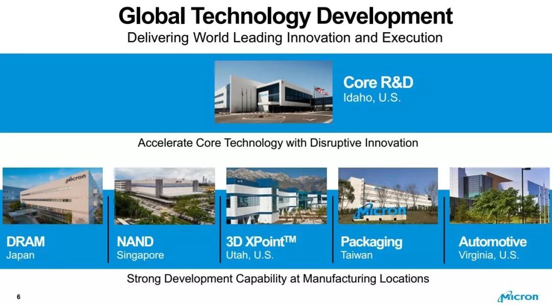 Micron Unveils Latest Technology Roadmap for DRAM and NAND Flash
